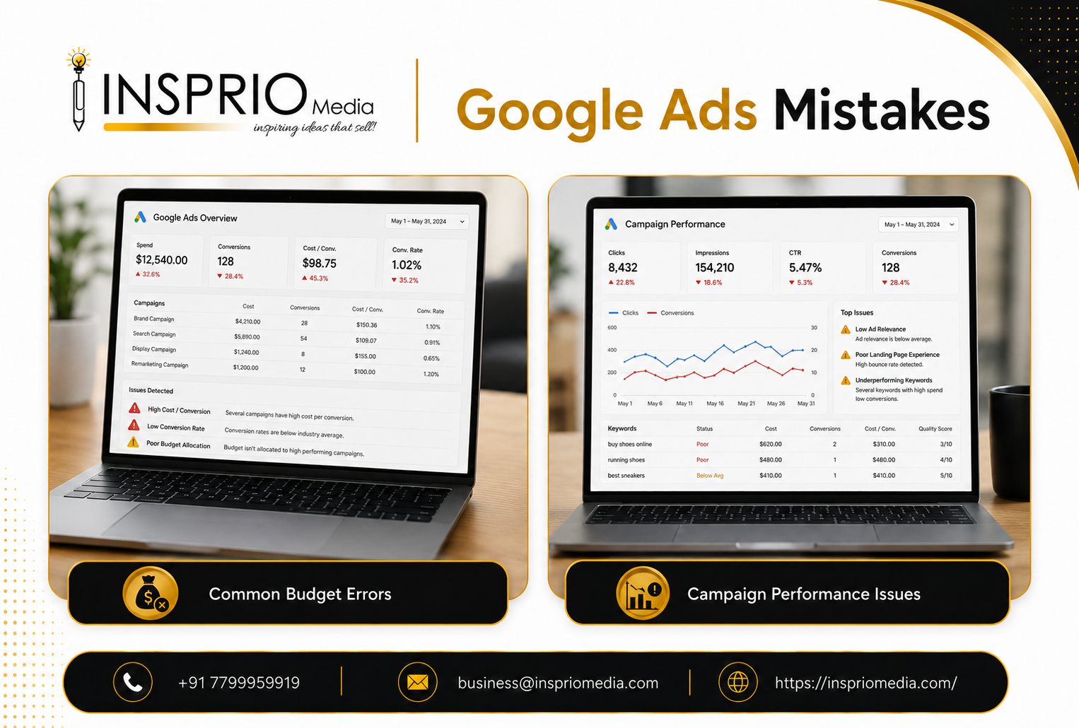 Google Ads Mistakes that waste advertising budget
