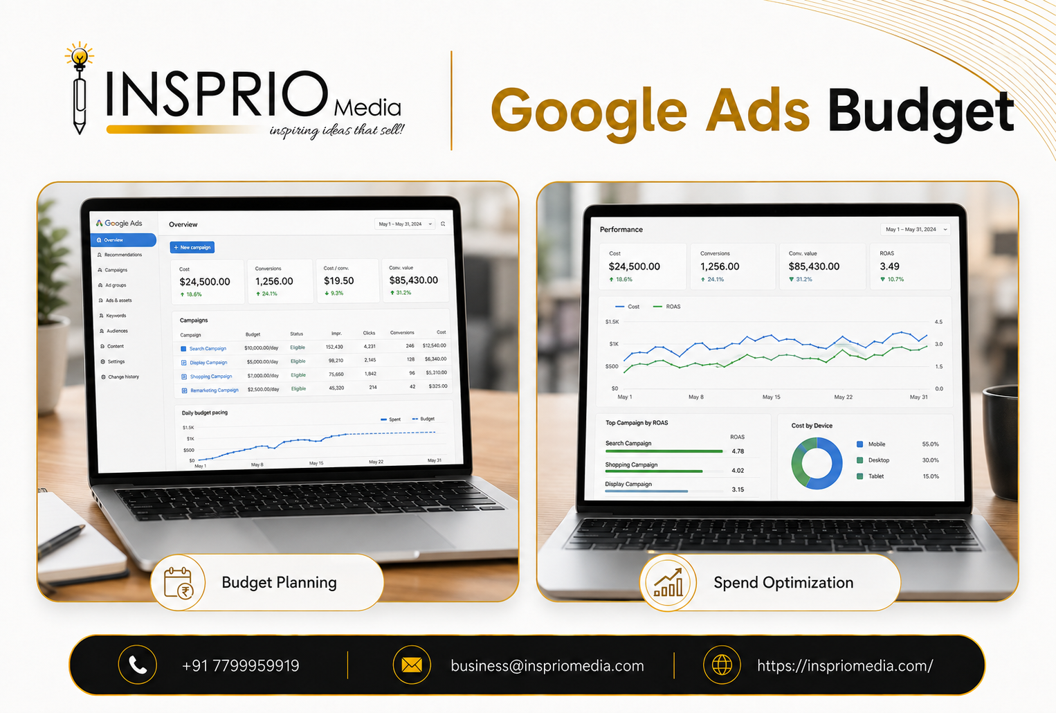 Google Ads Budget planning guide for businesses