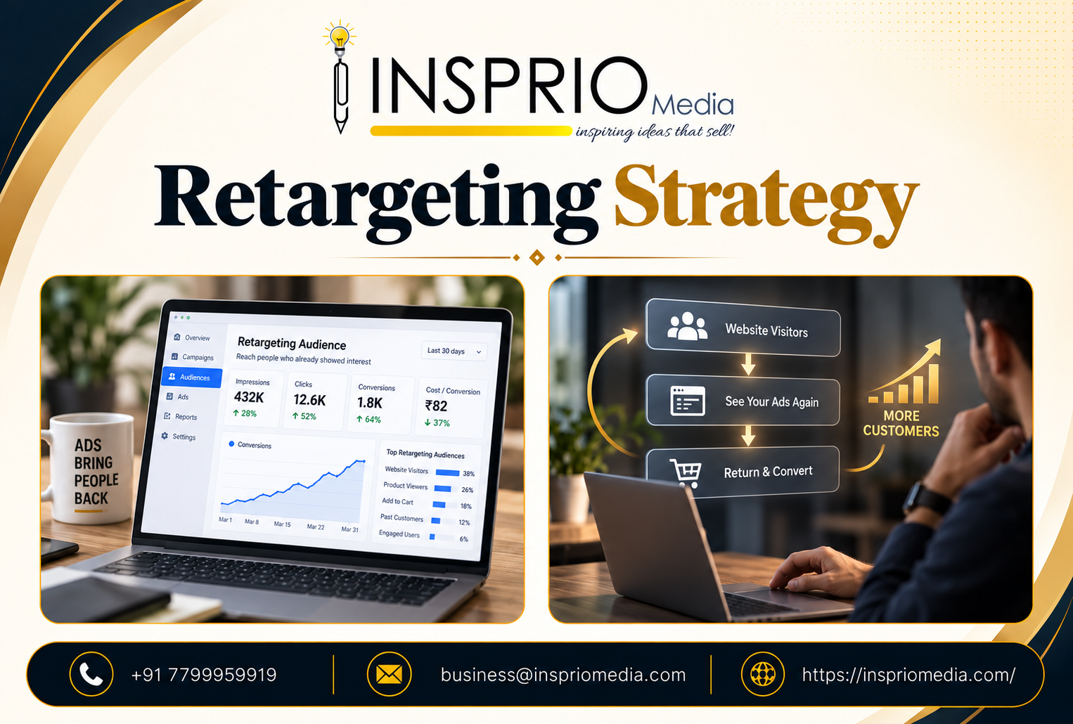 Retargeting Strategy helping convert website visitors into customers