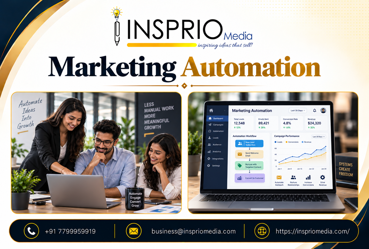 Automated lead generation workflow showing customer journeys, lead nurturing and CRM integration