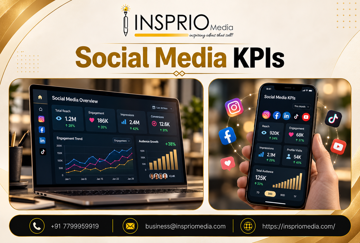 Social Media KPIs: What to Track and What to Ignore